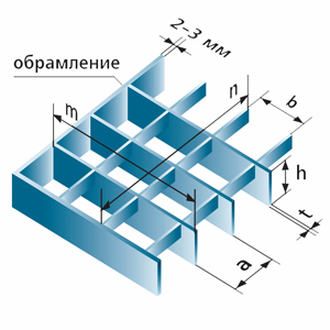 Обозначение настила решетчатого