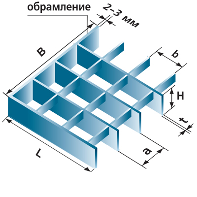 Обозначение настила PR